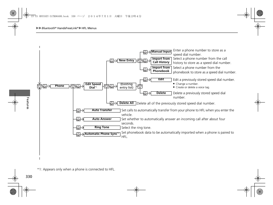 HONDA 2015 Odyssey - Owner's Manual User Manual | Page 331 / 565