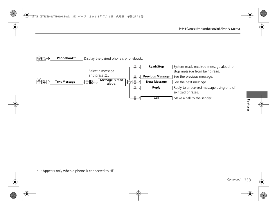 HONDA 2015 Odyssey - Owner's Manual User Manual | Page 334 / 565