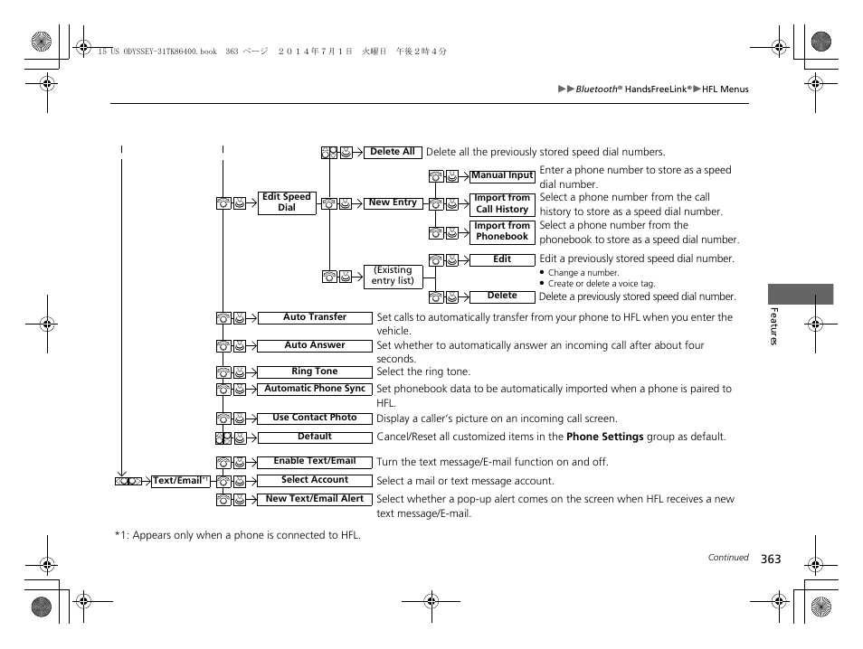 HONDA 2015 Odyssey - Owner's Manual User Manual | Page 364 / 565