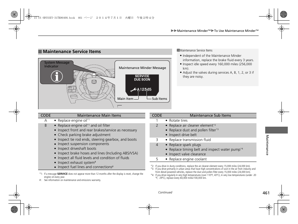 Maintenance service items | HONDA 2015 Odyssey - Owner's Manual User Manual | Page 462 / 565