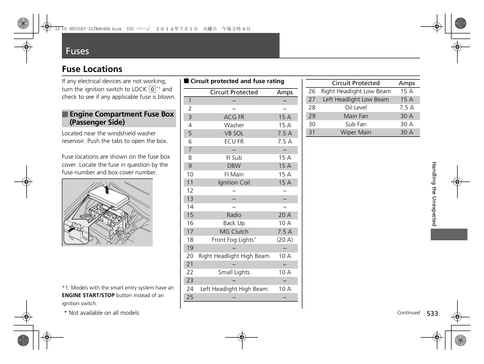 Fuses p. 533, P533), Fuses | Fuse locations | HONDA 2015 Odyssey - Owner's Manual User Manual | Page 534 / 565