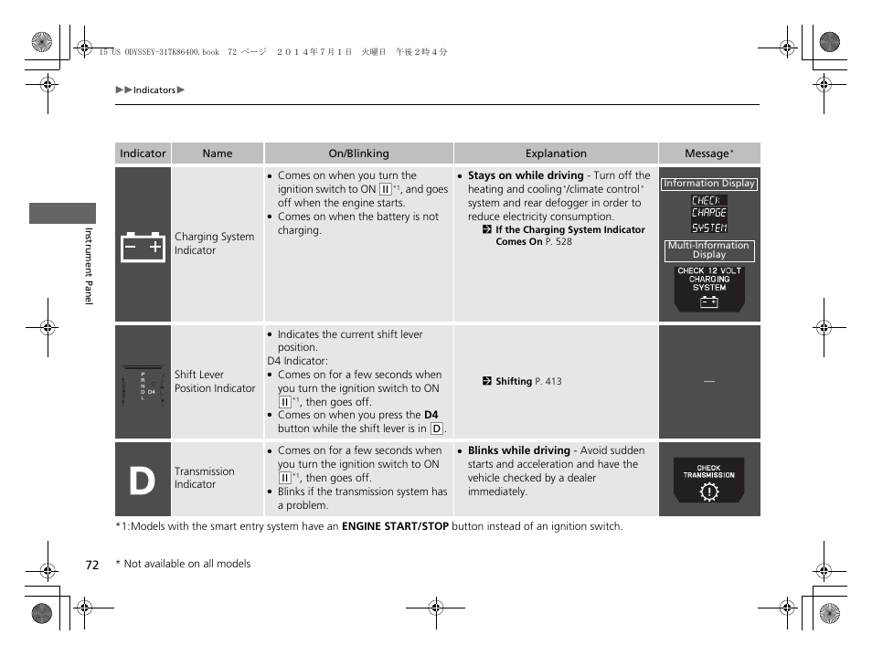 HONDA 2015 Odyssey - Owner's Manual User Manual | Page 73 / 565