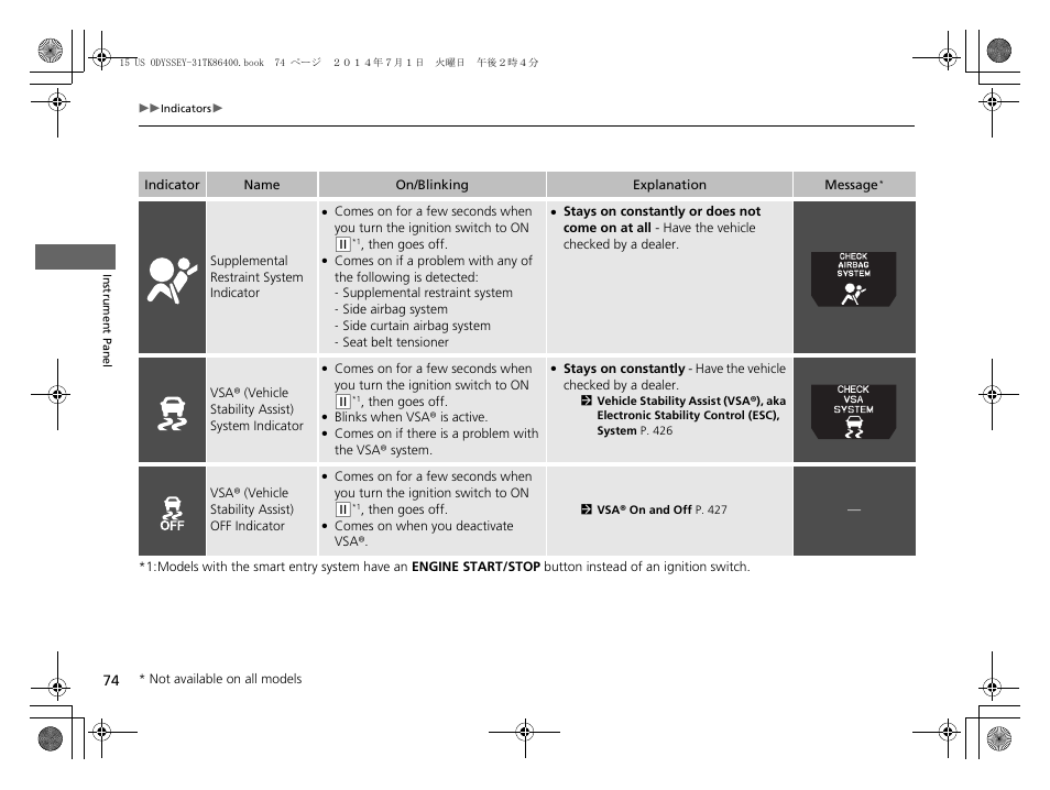 HONDA 2015 Odyssey - Owner's Manual User Manual | Page 75 / 565