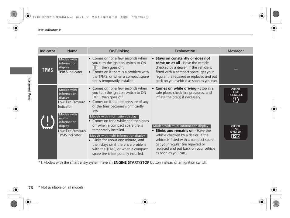 HONDA 2015 Odyssey - Owner's Manual User Manual | Page 77 / 565