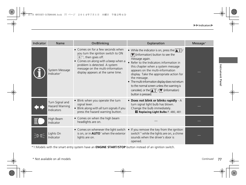 HONDA 2015 Odyssey - Owner's Manual User Manual | Page 78 / 565