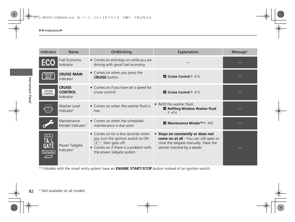 HONDA 2015 Odyssey - Owner's Manual User Manual | Page 83 / 565