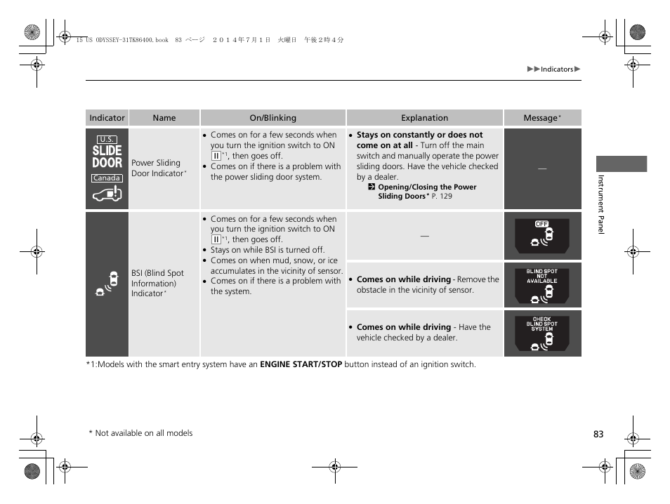 HONDA 2015 Odyssey - Owner's Manual User Manual | Page 84 / 565