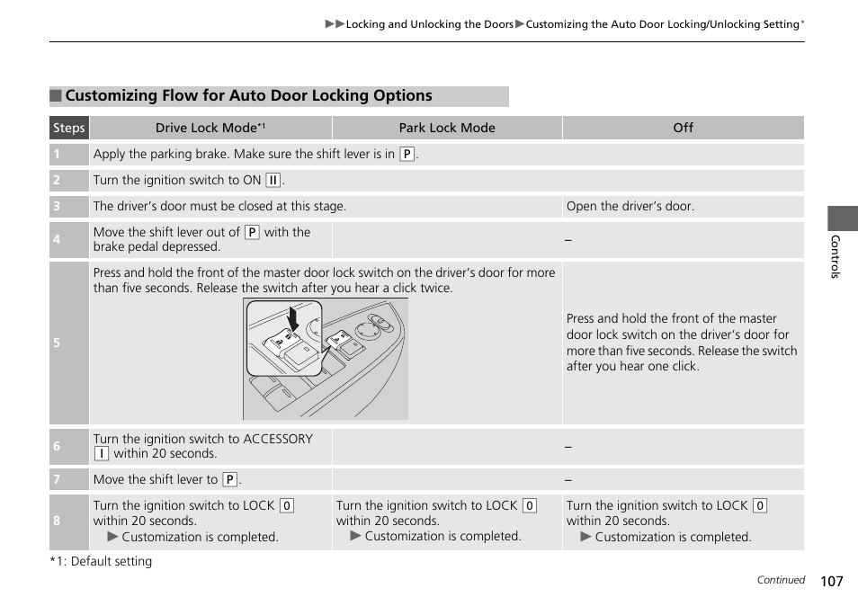 HONDA 2015 Pilot - Owner's Manual User Manual | Page 108 / 488