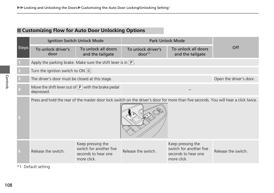 HONDA 2015 Pilot - Owner's Manual User Manual | Page 109 / 488