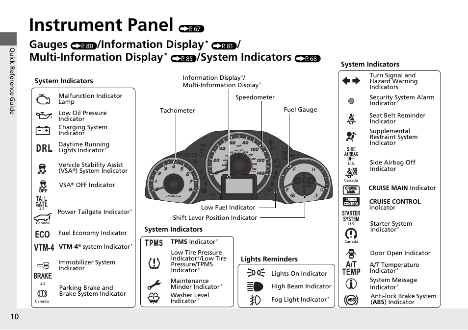 Instrument panel (p67), Instrument panel, Gauges | Information display, Multi-information display, System indicators | HONDA 2015 Pilot - Owner's Manual User Manual | Page 11 / 488