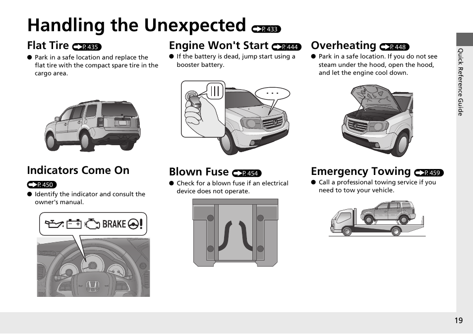 Handling the unexpected (p433), Handling the unexpected, Flat tire | Indicators come on, Engine won't start, Blown fuse, Overheating, Emergency towing | HONDA 2015 Pilot - Owner's Manual User Manual | Page 20 / 488