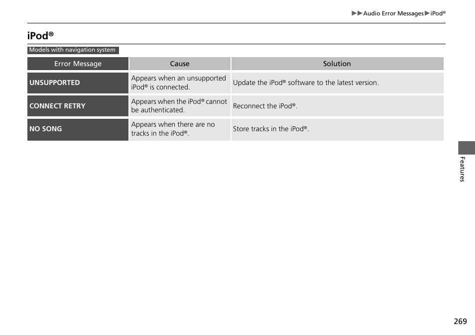 Ipodr | HONDA 2015 Pilot - Owner's Manual User Manual | Page 270 / 488