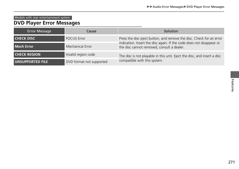 Dvd player error messages | HONDA 2015 Pilot - Owner's Manual User Manual | Page 272 / 488