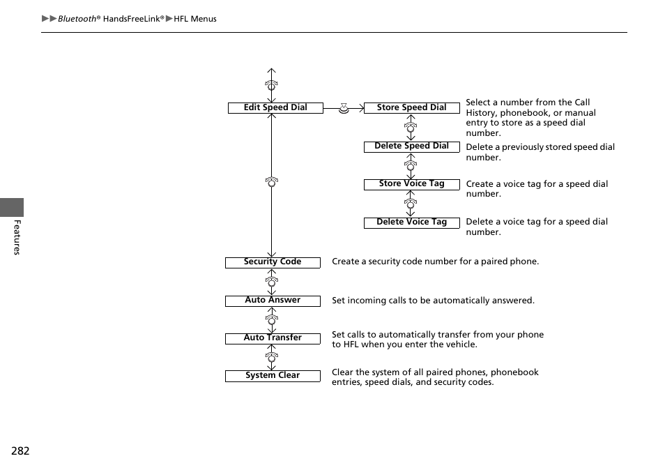 HONDA 2015 Pilot - Owner's Manual User Manual | Page 283 / 488