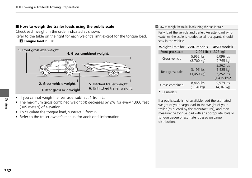 HONDA 2015 Pilot - Owner's Manual User Manual | Page 333 / 488
