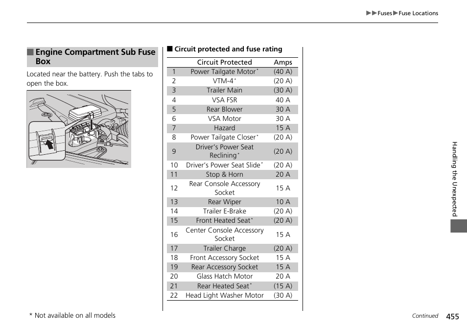 Engine compartment sub fuse box | HONDA 2015 Pilot - Owner's Manual User Manual | Page 456 / 488