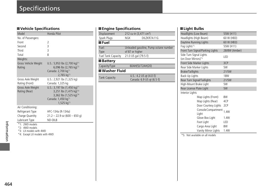 Specifications | HONDA 2015 Pilot - Owner's Manual User Manual | Page 465 / 488