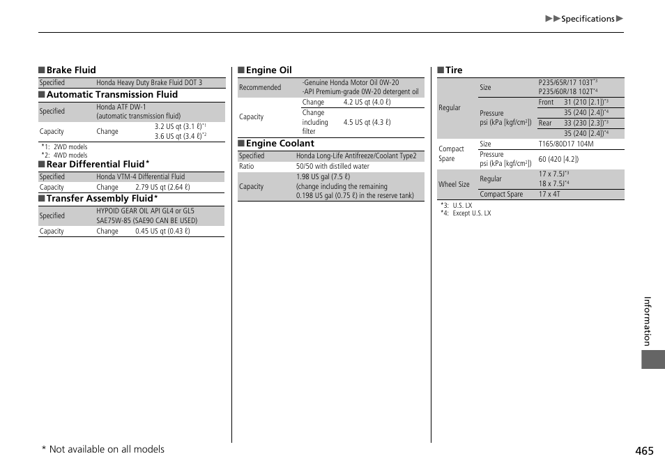 HONDA 2015 Pilot - Owner's Manual User Manual | Page 466 / 488