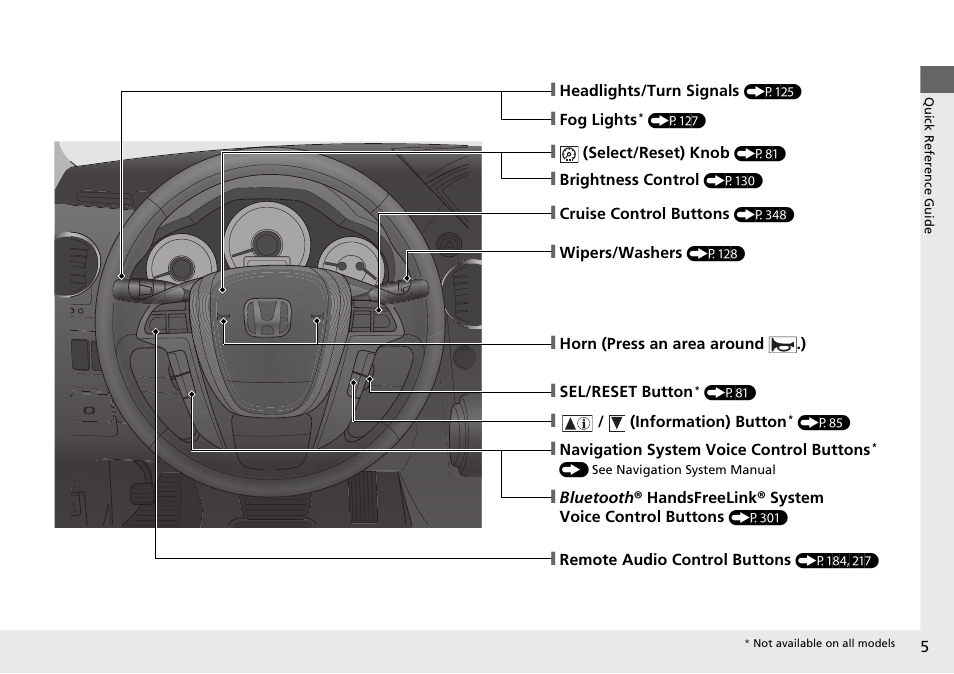 HONDA 2015 Pilot - Owner's Manual User Manual | Page 6 / 488