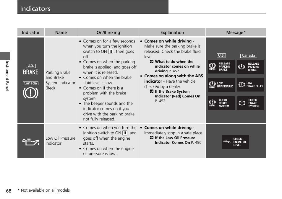 Indicators p. 68, P68), Indicators | HONDA 2015 Pilot - Owner's Manual User Manual | Page 69 / 488