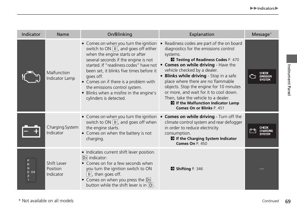 HONDA 2015 Pilot - Owner's Manual User Manual | Page 70 / 488