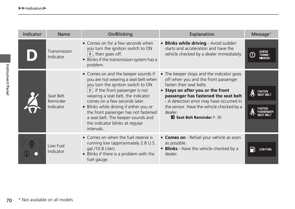 HONDA 2015 Pilot - Owner's Manual User Manual | Page 71 / 488