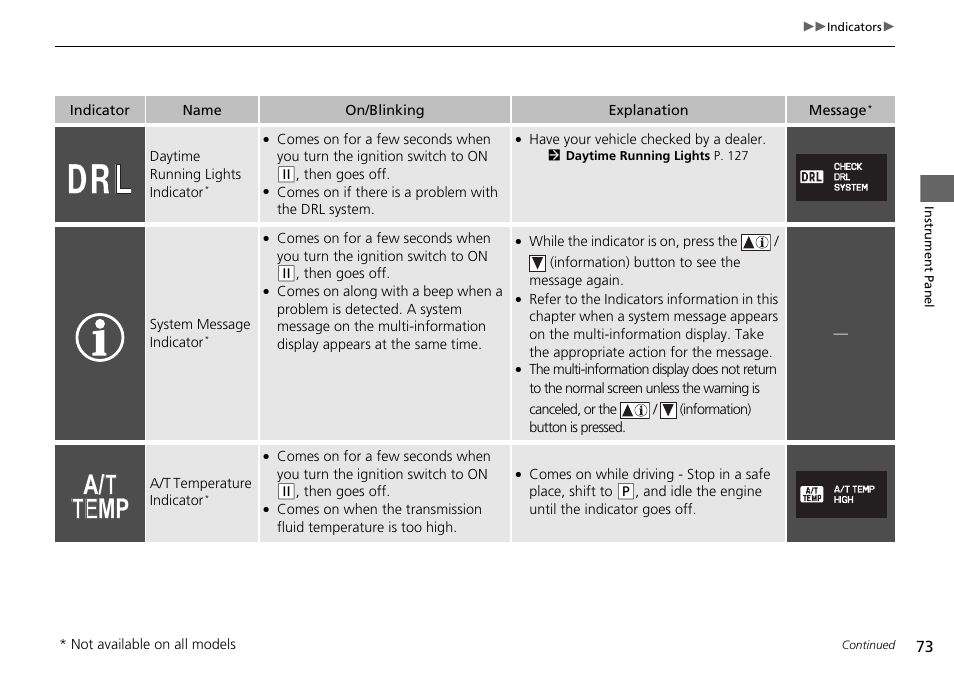 HONDA 2015 Pilot - Owner's Manual User Manual | Page 74 / 488