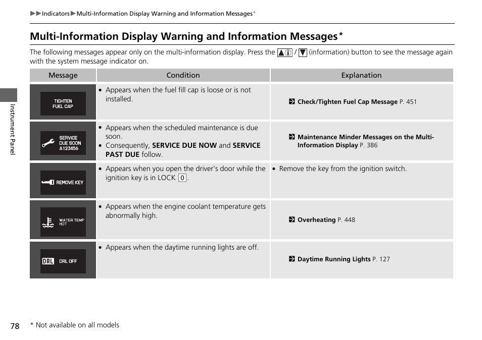 Multi-information display warning and, Information messages | HONDA 2015 Pilot - Owner's Manual User Manual | Page 79 / 488