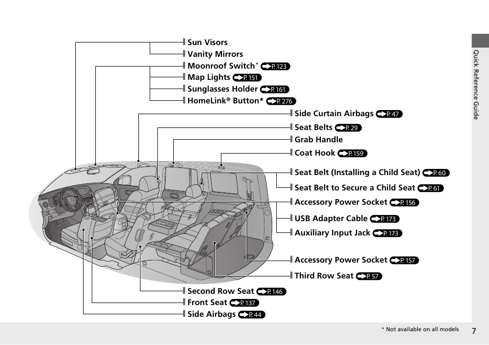 HONDA 2015 Pilot - Owner's Manual User Manual | Page 8 / 488