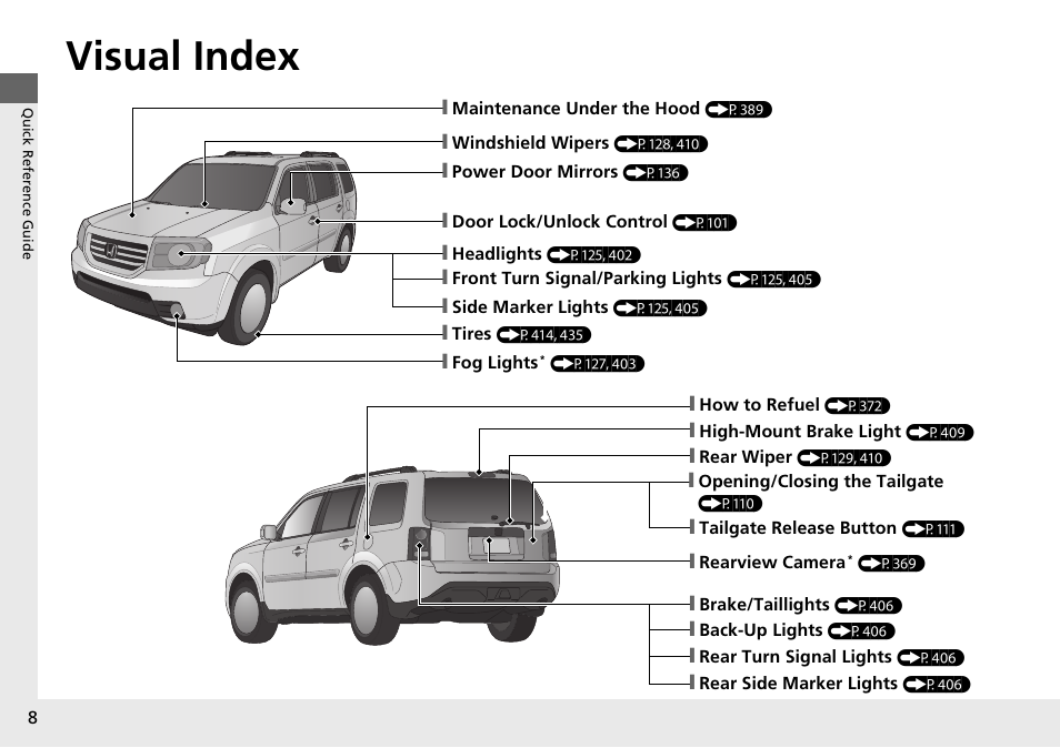 Visual index | HONDA 2015 Pilot - Owner's Manual User Manual | Page 9 / 488