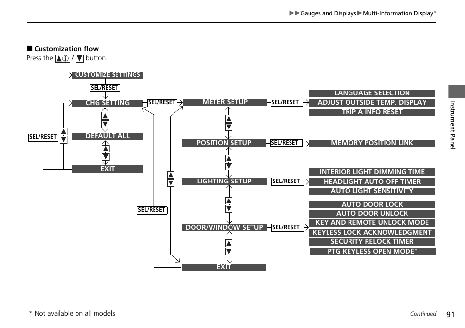 HONDA 2015 Pilot - Owner's Manual User Manual | Page 92 / 488