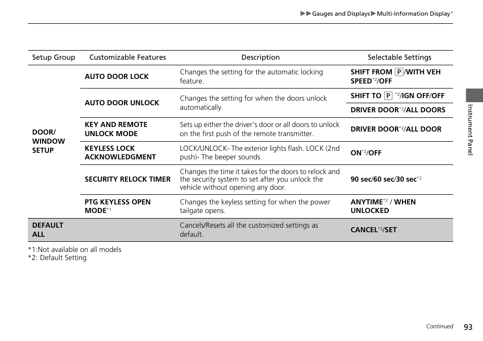 HONDA 2015 Pilot - Owner's Manual User Manual | Page 94 / 488