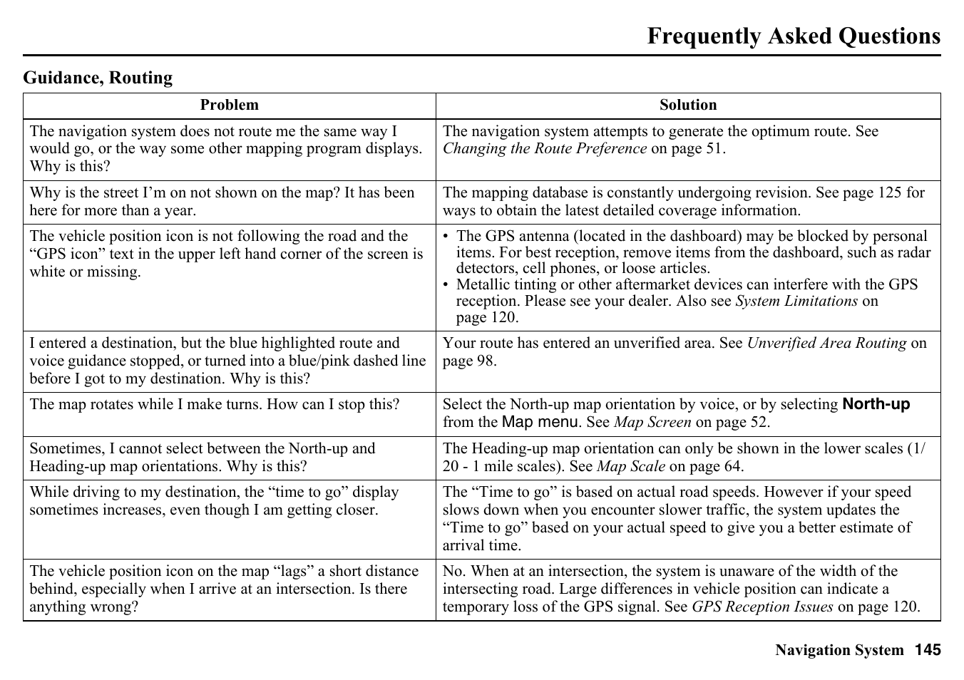 Frequently asked questions | HONDA 2015 Pilot - Navigation Manual User Manual | Page 145 / 175