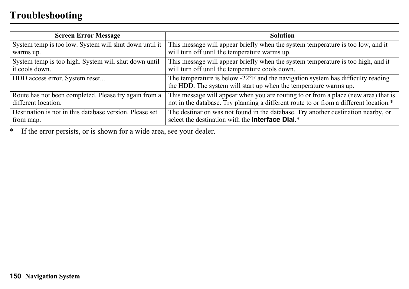 Troubleshooting, Ction (see | HONDA 2015 Pilot - Navigation Manual User Manual | Page 150 / 175