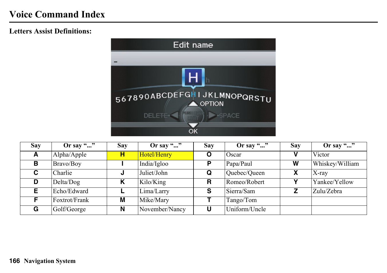 Voice command index | HONDA 2015 Pilot - Navigation Manual User Manual | Page 166 / 175