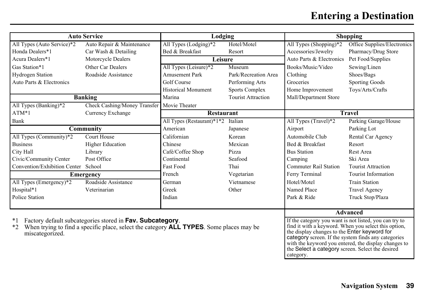 Entering a destination | HONDA 2015 Pilot - Navigation Manual User Manual | Page 39 / 175