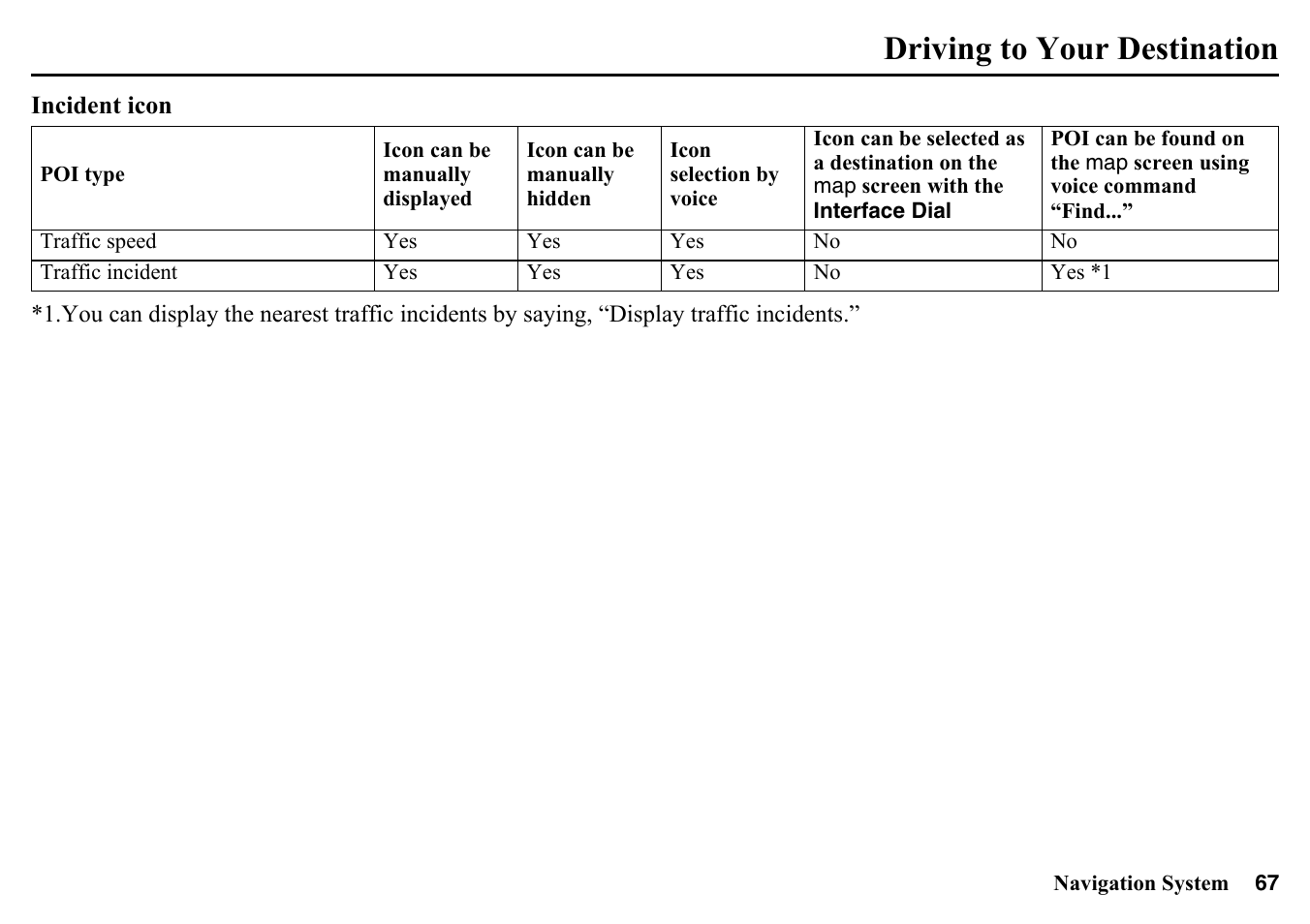 Driving to your destination | HONDA 2015 Pilot - Navigation Manual User Manual | Page 67 / 175