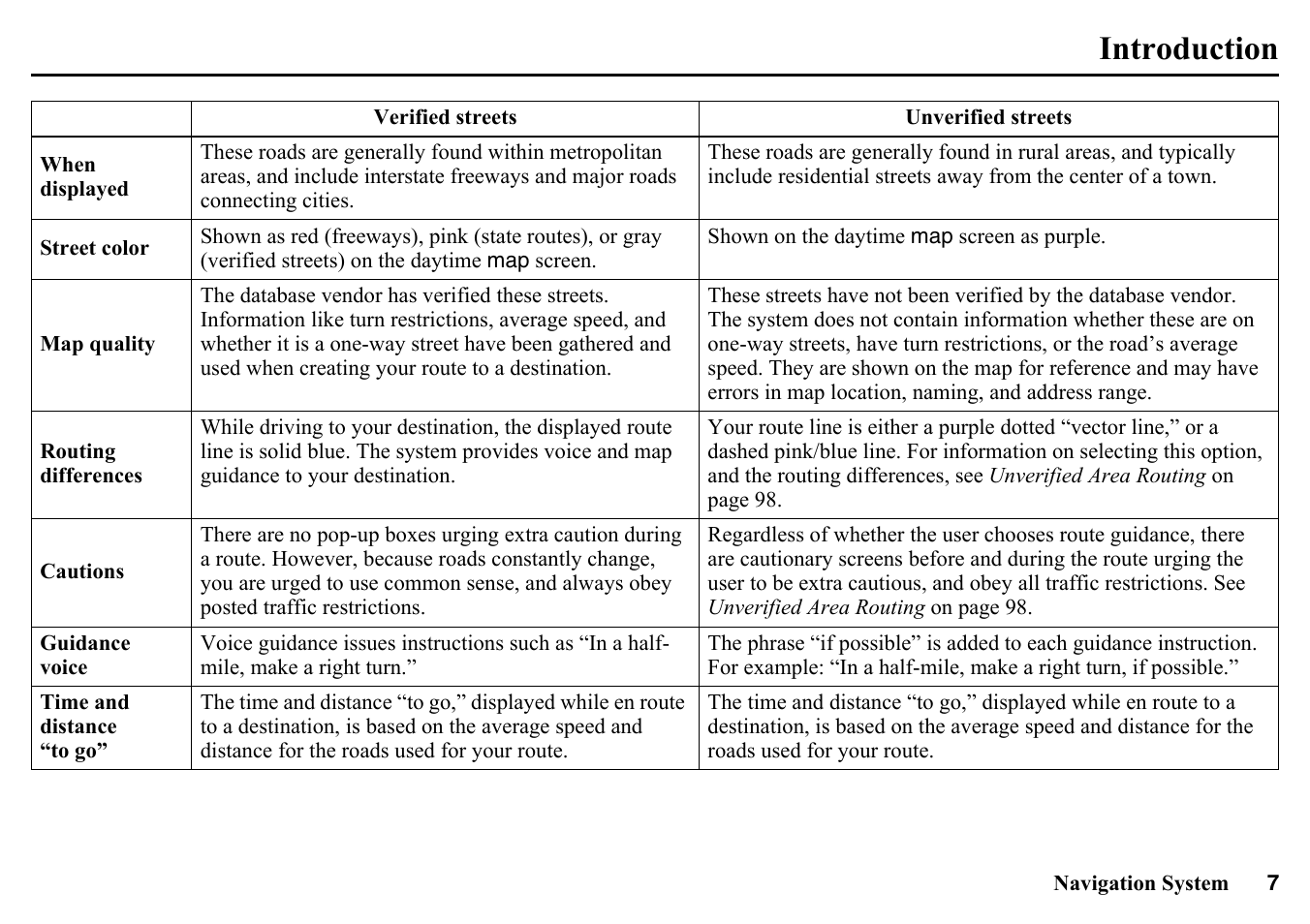 Introduction | HONDA 2015 Pilot - Navigation Manual User Manual | Page 7 / 175