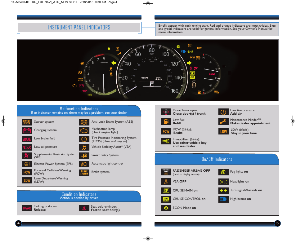 Instrument panel indicators, Malfunction indicators, On/off indicators condition indicators | HONDA 1984 Accord Sedan (EX-L with Navigation) - Technology Reference Guide User Manual | Page 4 / 22