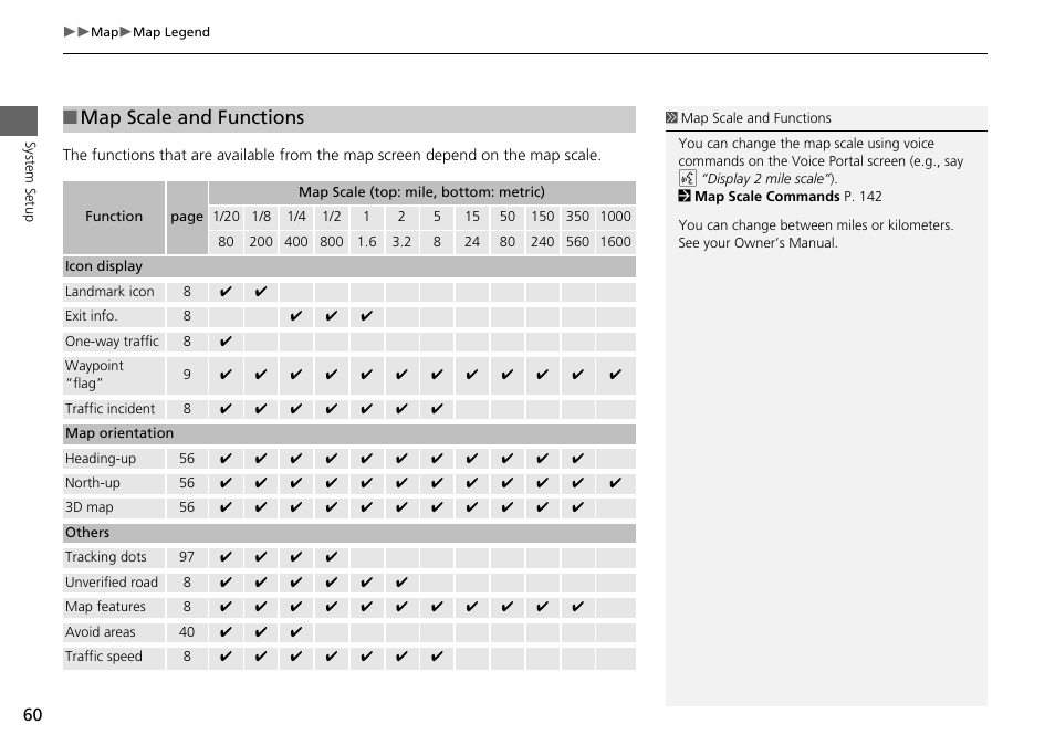 P60), Map scale and functions | HONDA 1984 Accord - Navigation Manual User Manual | Page 61 / 152