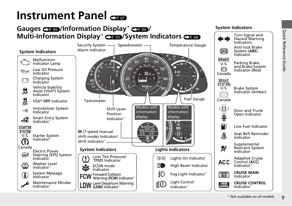 Instrument panel (p 67), Instrument panel, Gauges | Information display, Multi-information display, System indicators | HONDA 1984 Accord Sedan - Owner's Manual User Manual | Page 10 / 593