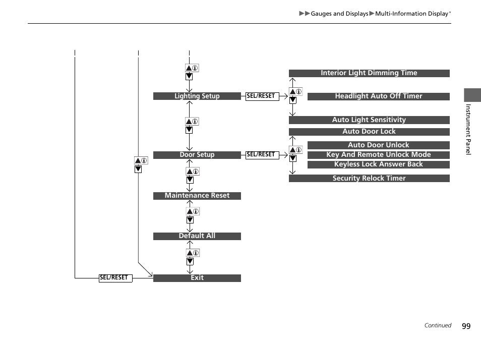 HONDA 1984 Accord Sedan - Owner's Manual User Manual | Page 100 / 593