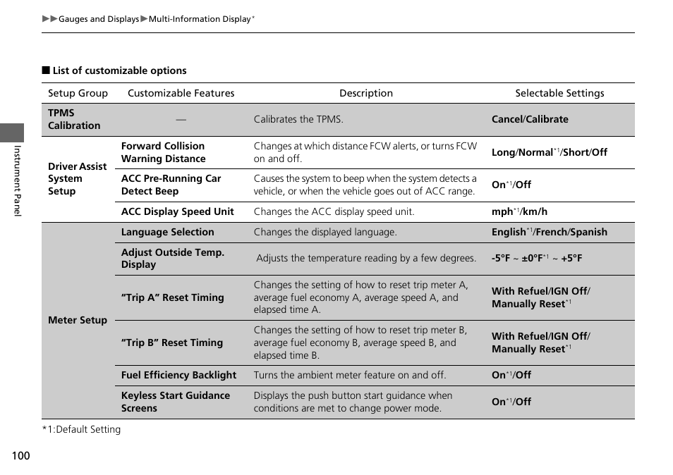 List of customizable options p. 100 | HONDA 1984 Accord Sedan - Owner's Manual User Manual | Page 101 / 593