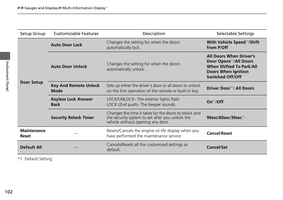 HONDA 1984 Accord Sedan - Owner's Manual User Manual | Page 103 / 593