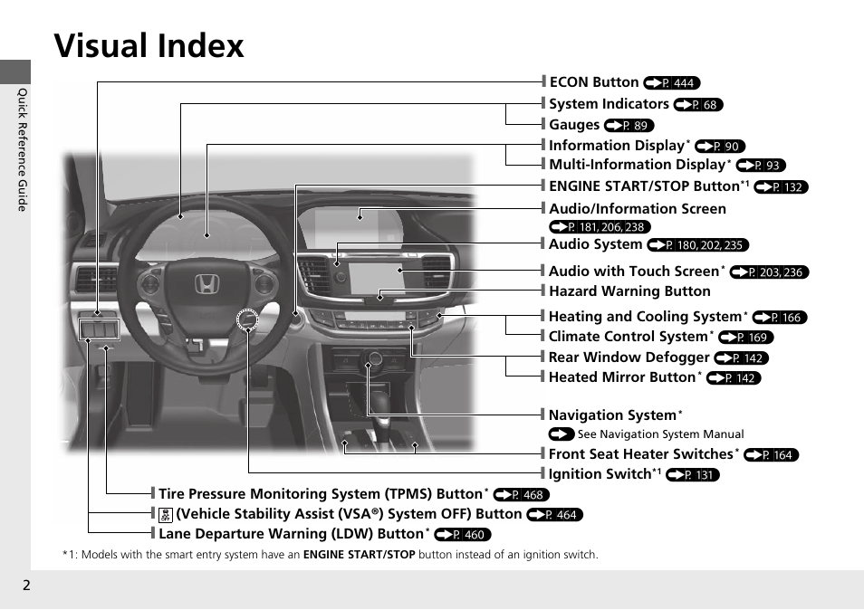 Quick reference guide, Visual index | HONDA 1984 Accord Sedan - Owner's Manual User Manual | Page 3 / 593