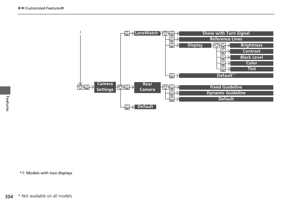 HONDA 1984 Accord Sedan - Owner's Manual User Manual | Page 305 / 593