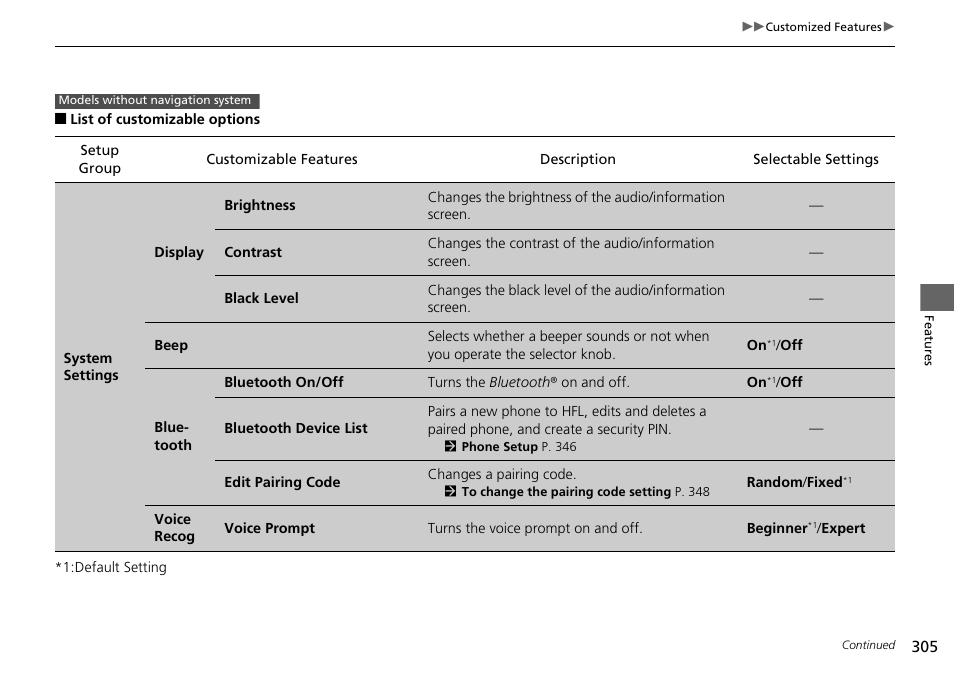 HONDA 1984 Accord Sedan - Owner's Manual User Manual | Page 306 / 593