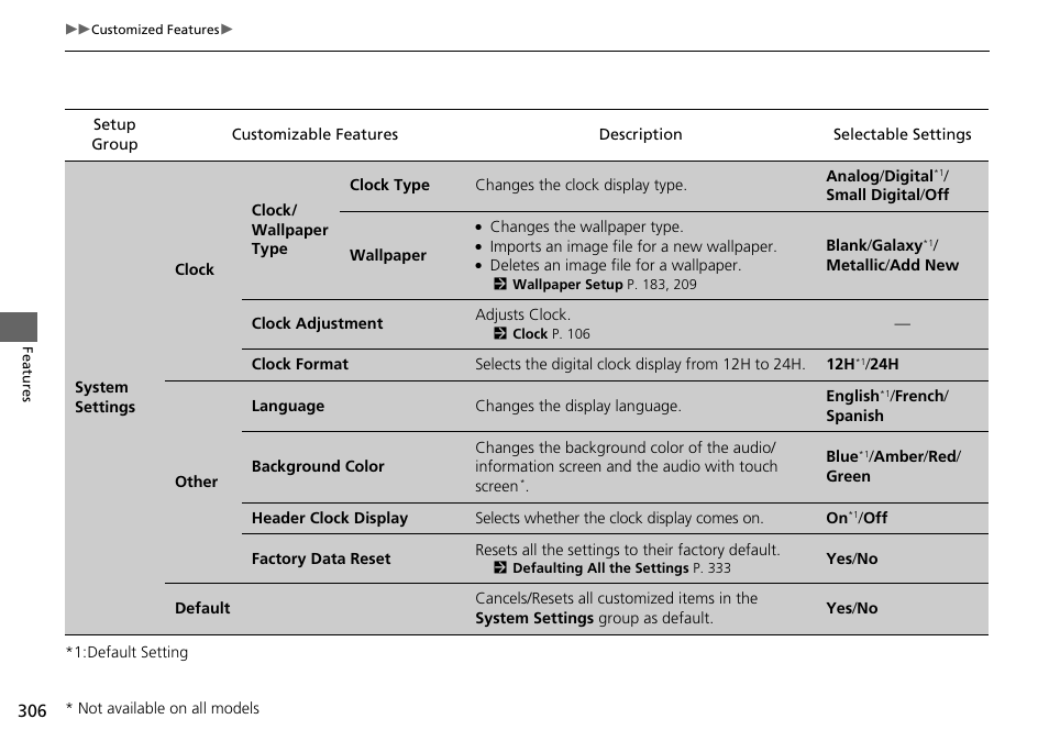 HONDA 1984 Accord Sedan - Owner's Manual User Manual | Page 307 / 593