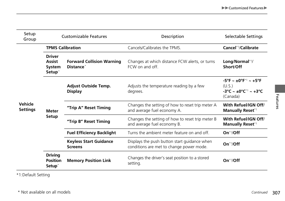 HONDA 1984 Accord Sedan - Owner's Manual User Manual | Page 308 / 593