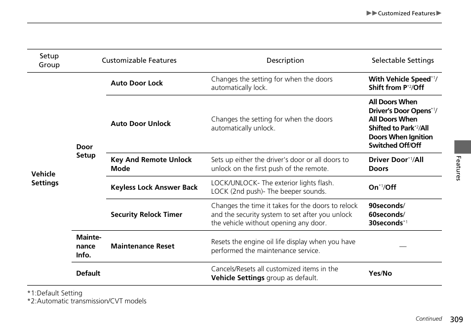 HONDA 1984 Accord Sedan - Owner's Manual User Manual | Page 310 / 593